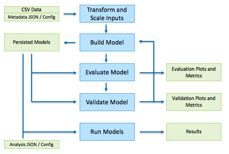 _images/fig_rom_build_flow_chart.png